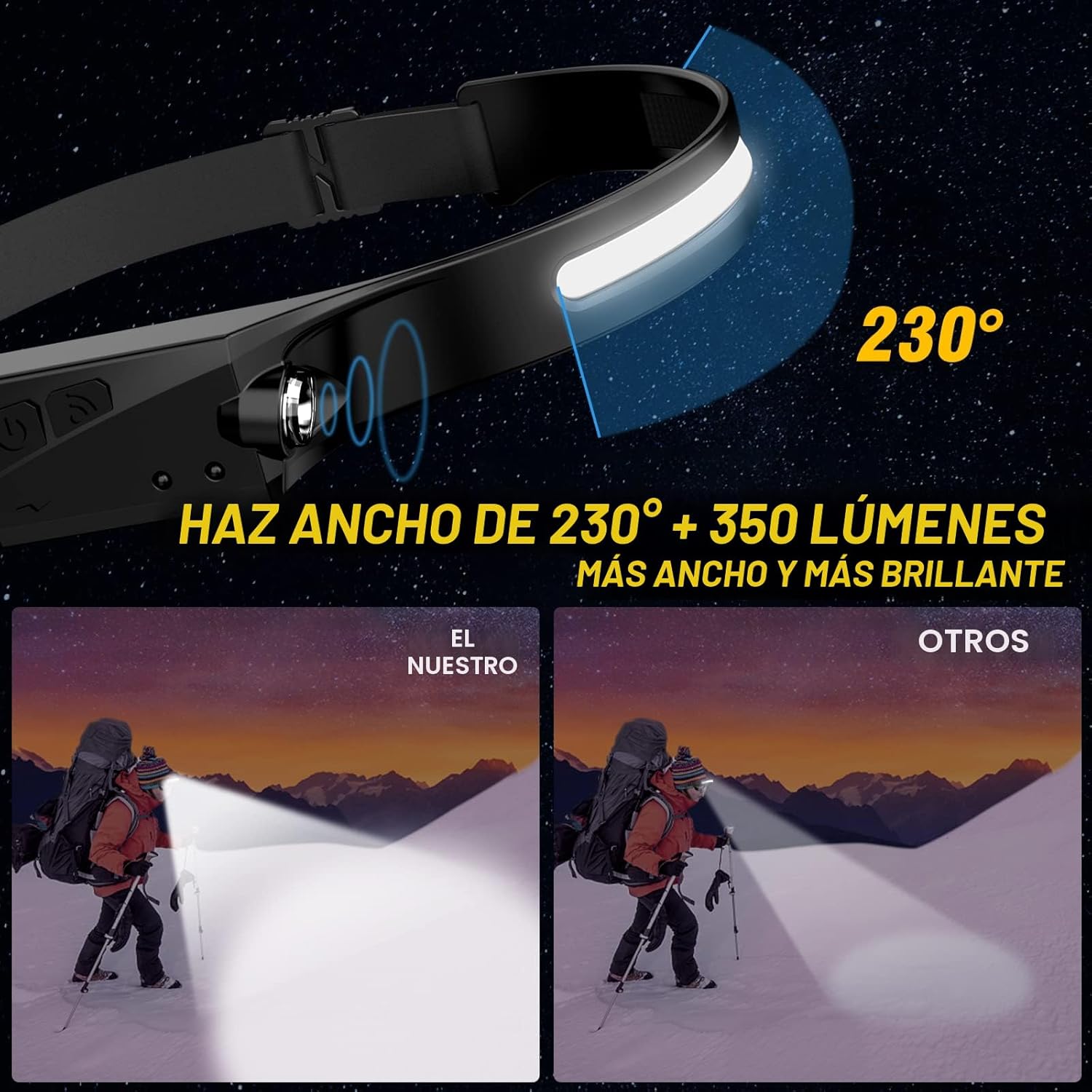 EX-002 Linterna Frontal MANOS LIBRES – RECARGABLE USB – Sensor de Movimiento, 4 Modos de Luz Imagen 2 de 5