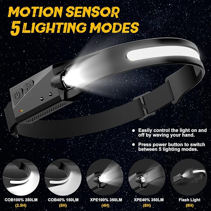 EX-004 Linterna Frontal MANOS LIBRES – RECARGABLE USB – Sensor de Movimiento, 5 Modos de Luz Imagen 4 de 5